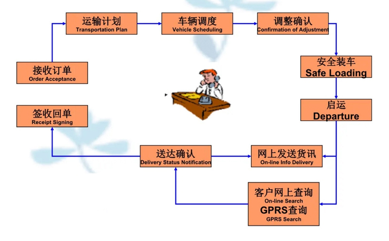 张家港到沙雅货运公司