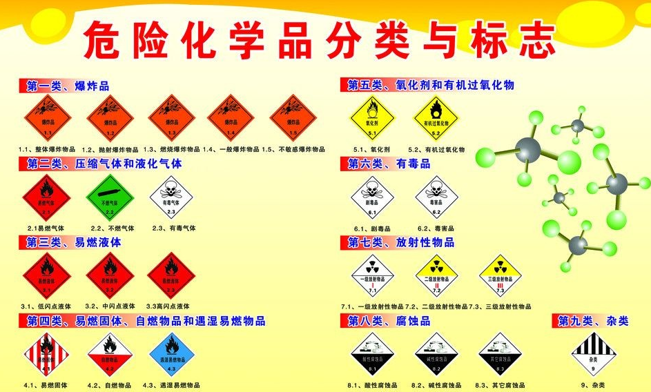 上海到沙雅危险品运输